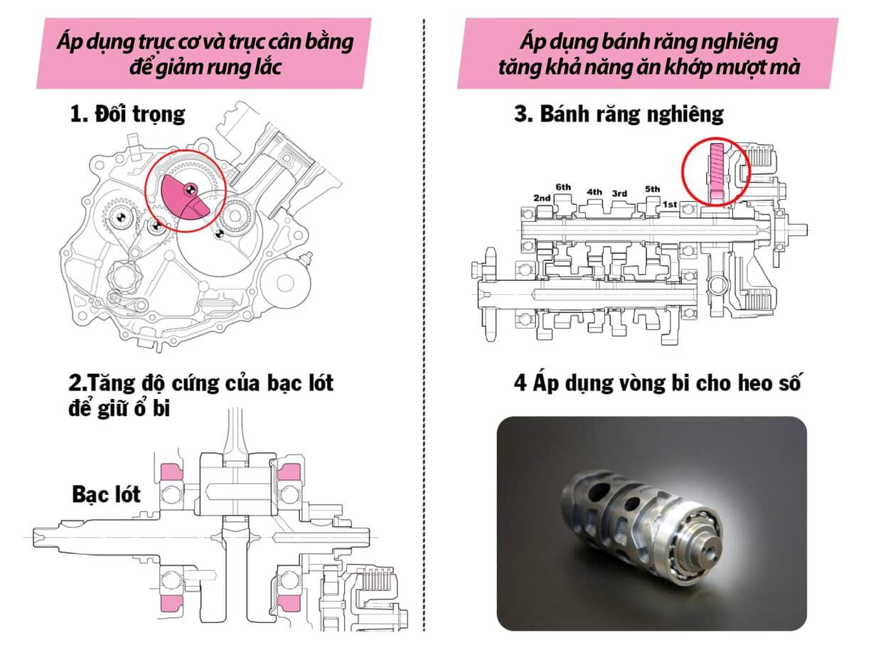 WINNER R — Công nghệ giảm thiểu rung lắc và giảm thiểu tiếng ồn vượt trội